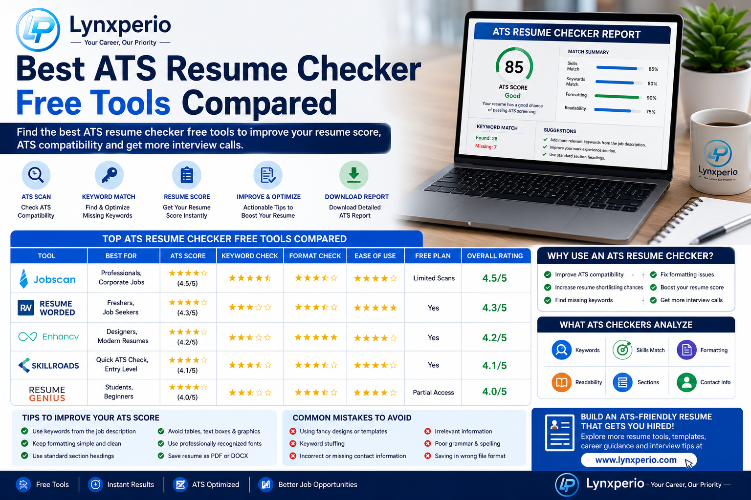 Best ATS Resume Checker Free Tools Compared – ATS-Friendly Resume Guide by Lynxperio