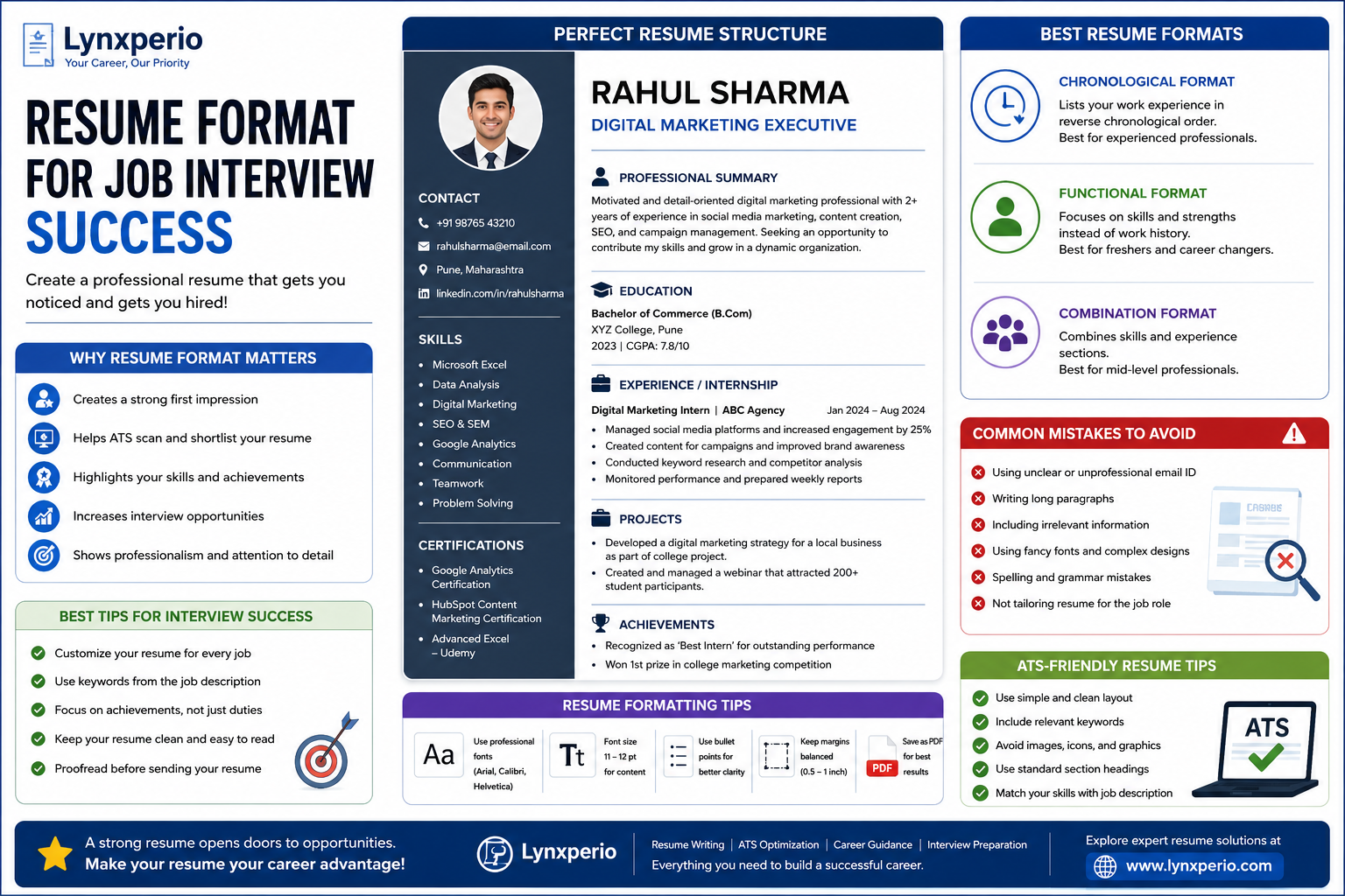 Resume Format for Job Interview Success