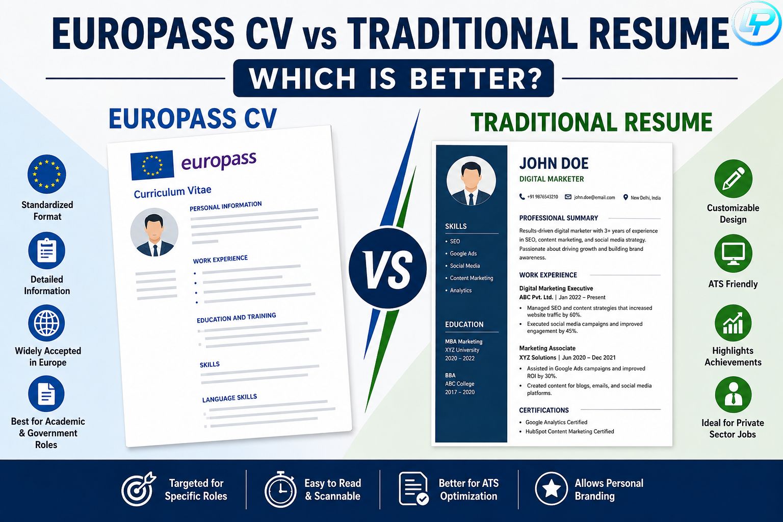 Infographic comparing Europass CV vs Traditional Resume with ATS-friendly resume features and modern resume format differences.