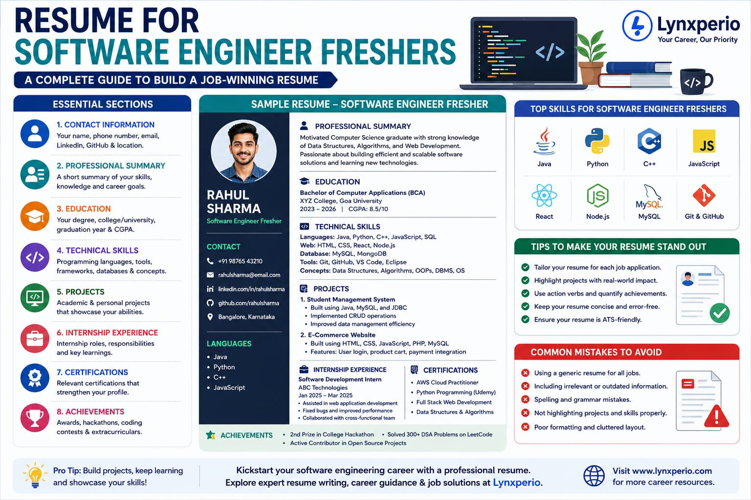 Resume for Software Engineer Freshers with sample resume, technical skills, projects, internships, certifications, and ATS-friendly resume tips by Lynxperio.