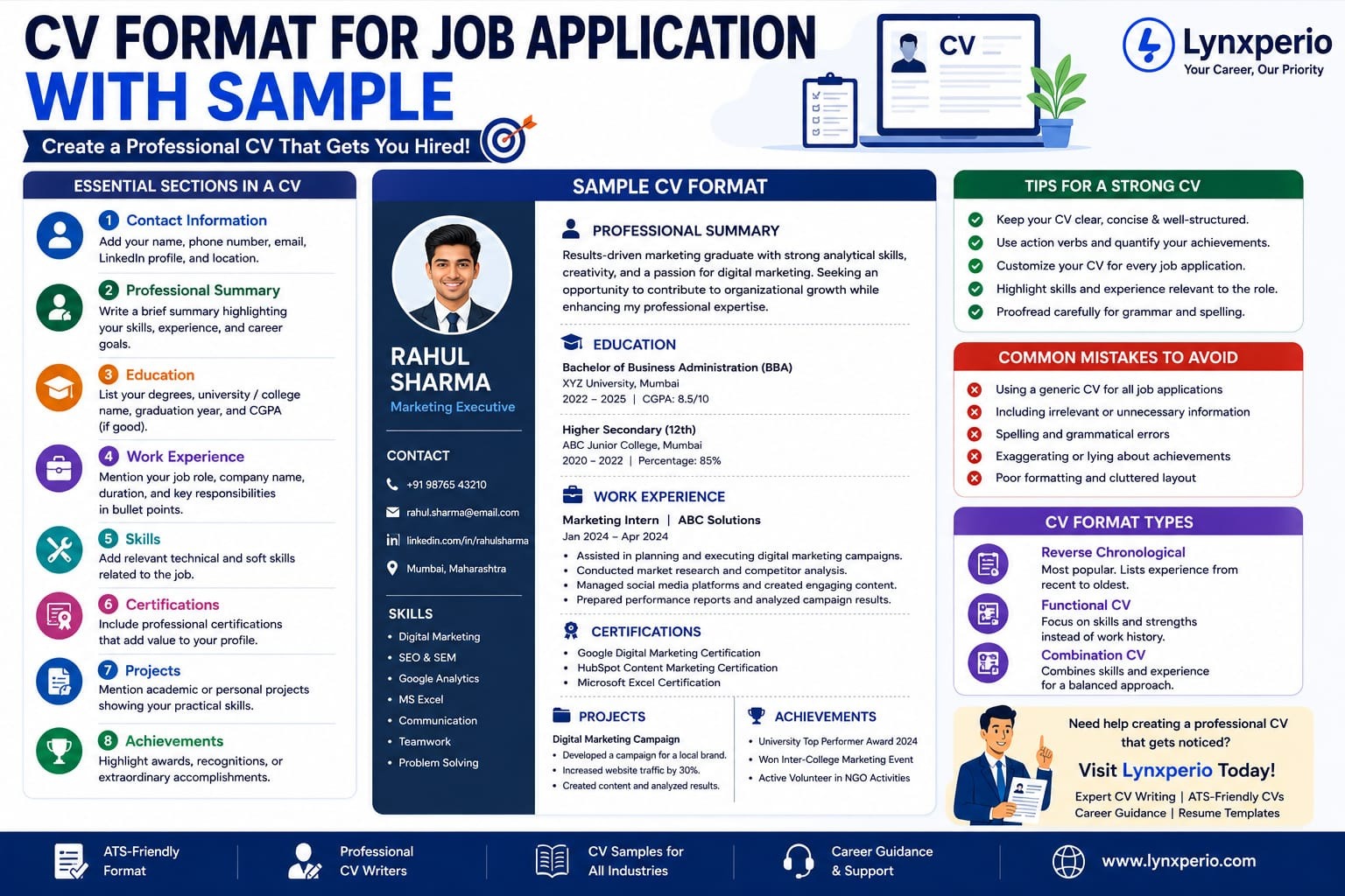 CV Format for Job Application With Sample featuring ATS-friendly CV structure, resume sections, professional formatting tips, and career guidance by Lynxperio.