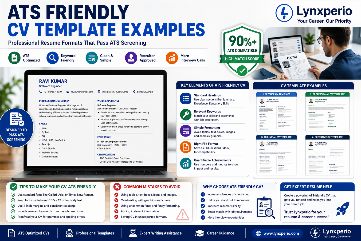 ATS Friendly CV Template Examples – Professional ATS Resume Guide by Lynxperio