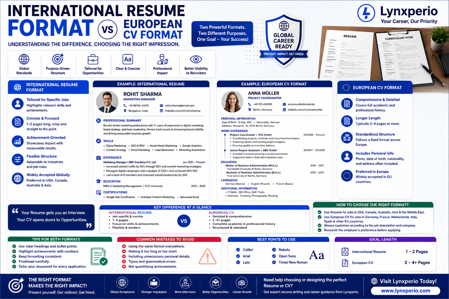 International Resume Format vs European CV Format