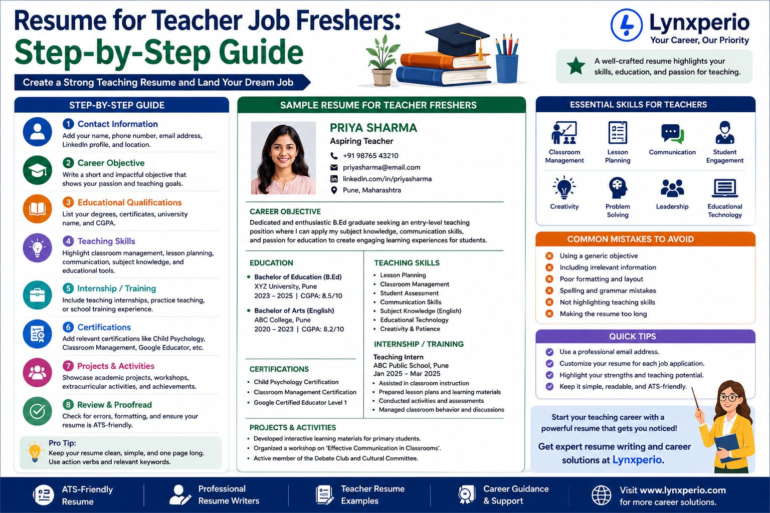 Resume for Teacher Job Freshers Step-by-Step Guide with Teaching Resume Example, Skills, Certifications, and ATS-Friendly Format by Lynxperio