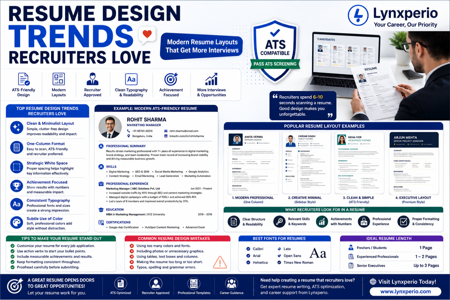 Resume Design Trends Recruiters Love – Modern ATS-Friendly Resume Guide by Lynxperio